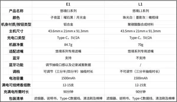 WONZ E1 煙草加熱器 溫致加熱主機 藍牙調節 智能溫控 12 溫致L1和E1區別